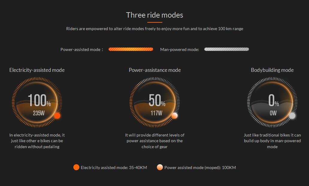 Airwheel R3